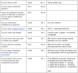 Do you have a will? Yes☑ No ? Hand-written one Do you have a financial advisor? Yes? No ☑ Have you assigned durable power of attorney to anyone? Do you have a healthcare directive? Yes? No ☑ Are you leaving an inheritance to anyone? Yes☑ No ? Our two children Do you have cryptocurrency? Yes☑ No ? (BTC) - estimated $50,000 Do you have real estate? Yes☑ No ? Family home, cottage - no existing mortgages Do you know how you want to divide your estate? Yes☑ No ? We want to divide things equally between our two children Do you have an existing trust(s)? Yes? No ☑ We want to talk to an estate planning attorney about trusts Do you have retirement accounts like a 401K or an IRA? Yes☑ No ? We both have 401Ks and Betsy has an independent IRA through Bank X Do you have a list of your checking/savings and investment accounts? Yes☑ No ? Five different accounts: banks and estimated amounts listed below: 1- $280,000 at Bank Y - savings 2- $405,000 at Bank U - checking 3- $980,000 at Bank W - investment