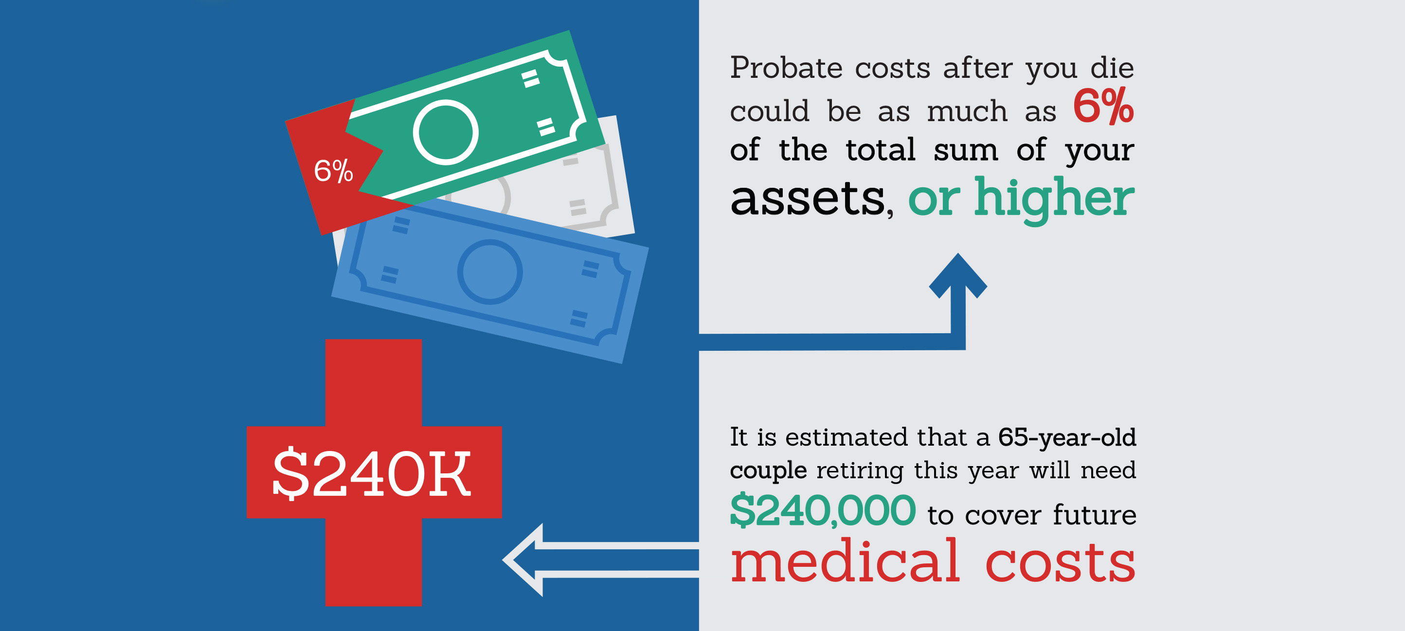 infographic about probate costs