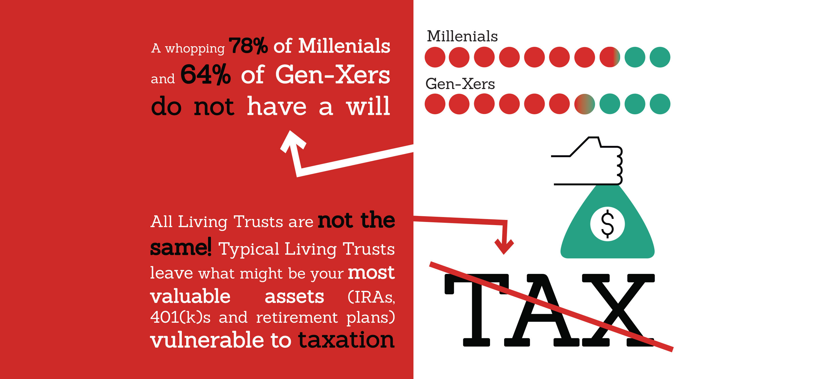 infographic about taxes on living trusts